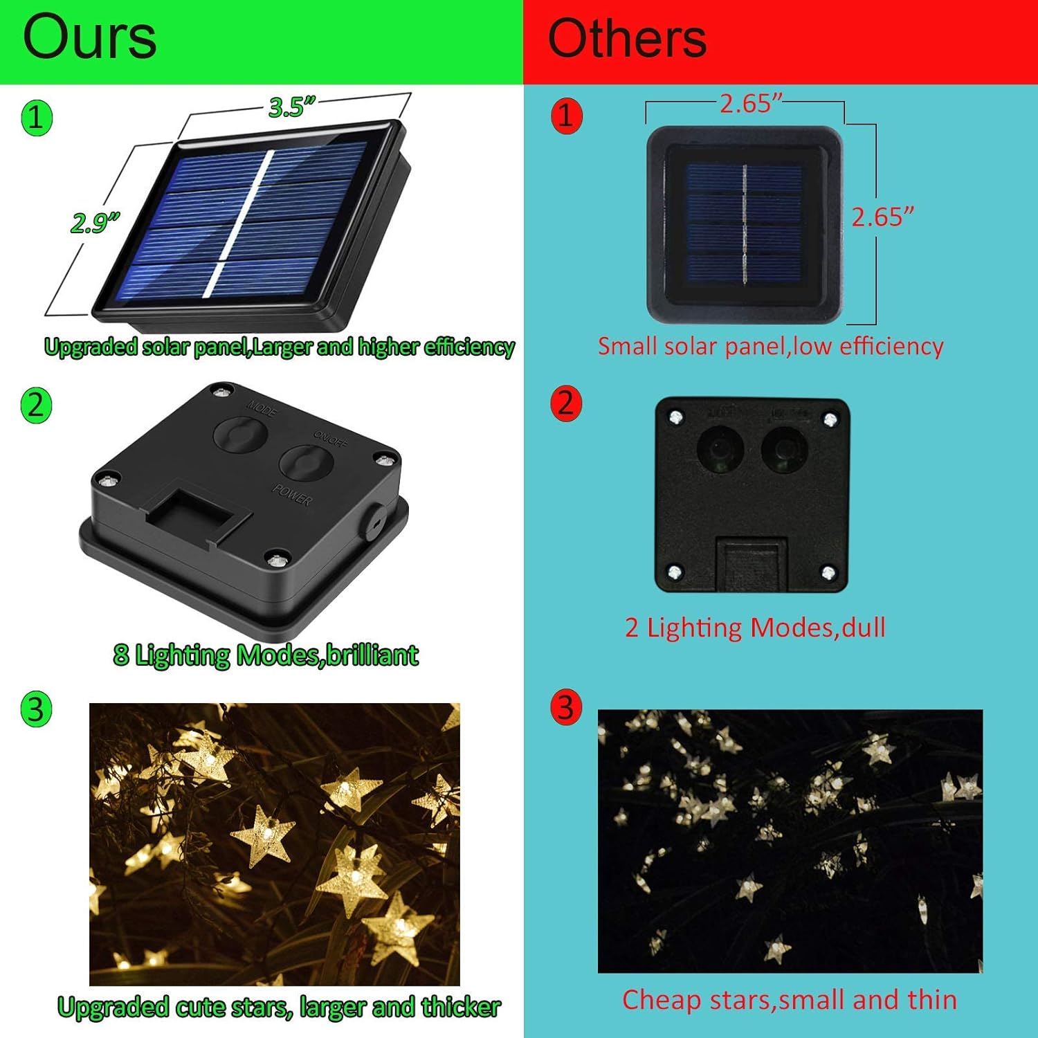 50ft 120 LED Solar Star Fairy  - String Light Outdoor avis et prix