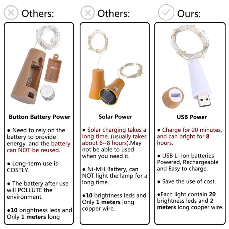 RMWIN-2PCS USB Powered Battery - Decor Lighting Cork avis et prix
