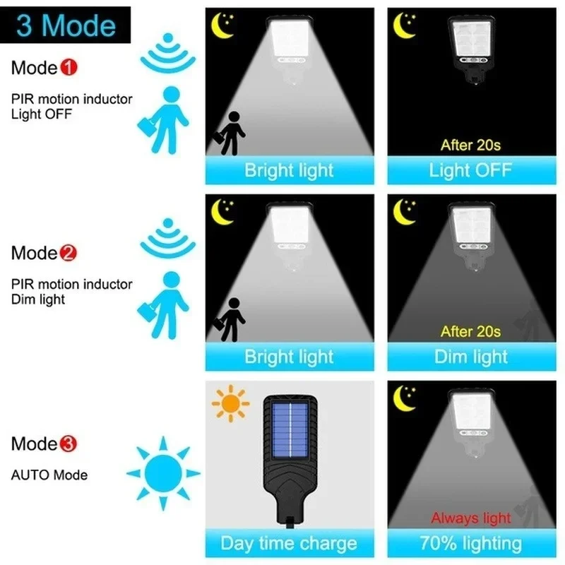 Powerful LED Solar Outdoor Cou - String Light Outdoor avis et prix